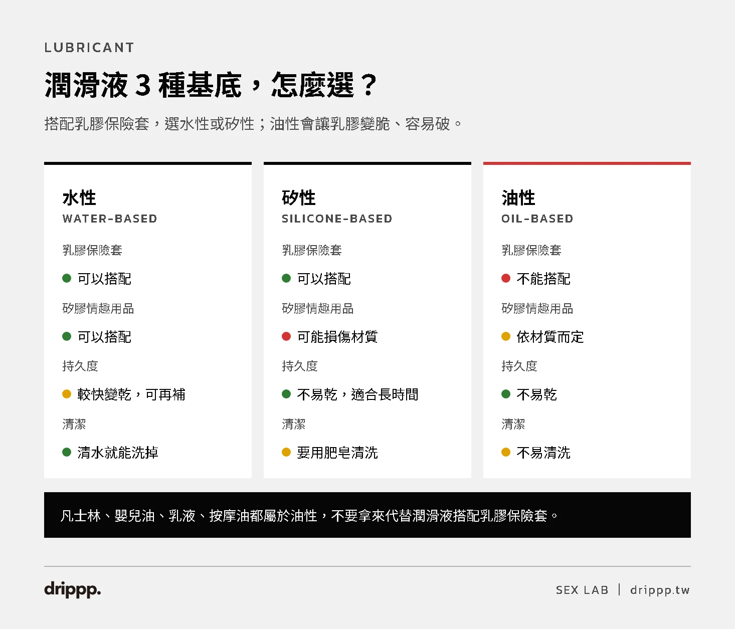 水性、矽性、油性潤滑液比較:搭配乳膠保險套、矽膠情趣用品、持久度與清潔方式