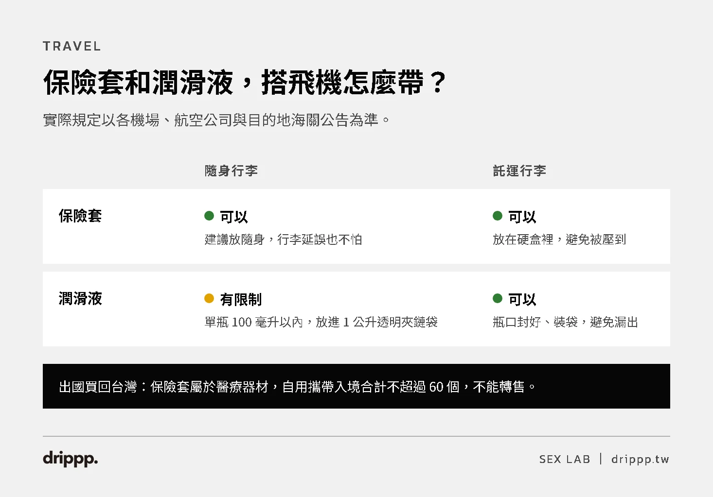 搭飛機攜帶規則:保險套隨身、託運都可以;潤滑液隨身單瓶 100 毫升以內,託運可以;自用攜帶保險套入境台灣合計不超過 60 個